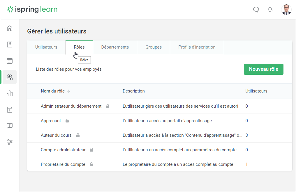 La gestion des utilisateurs pour la formation obligatoire en entreprise en 2025